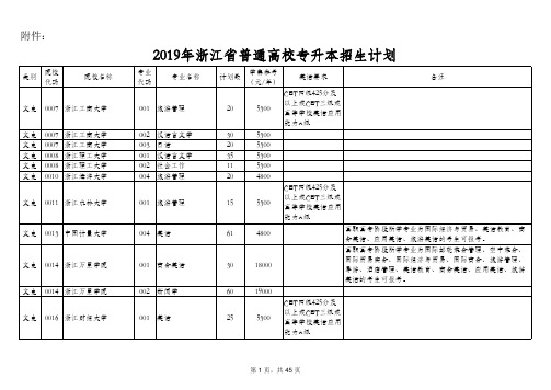 2019年浙江省普通高校专升本招生计划