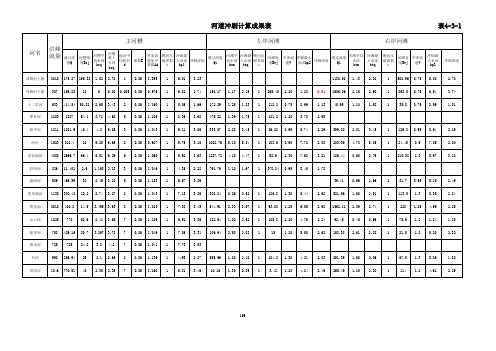 穿河冲刷计算表9.23总表
