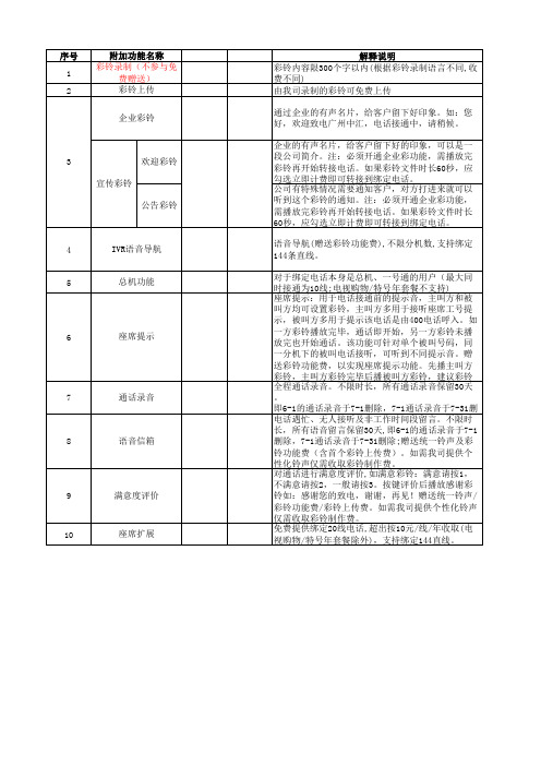400电话功能