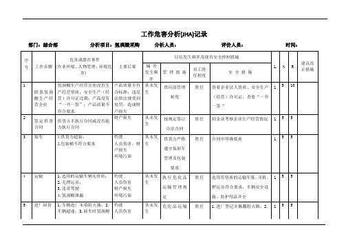jha工作危害分析记录