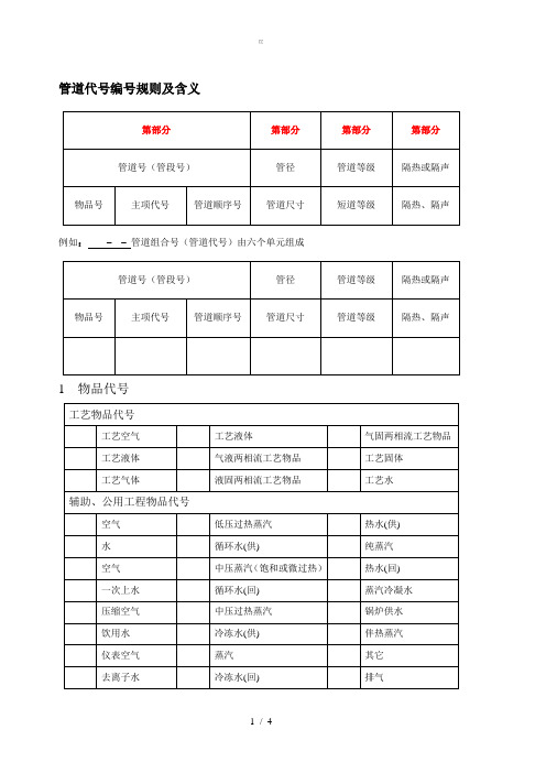 【JZ】管道代号编号规则及含义