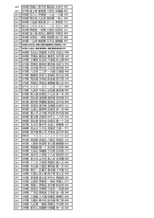 2005年至2013年太湖钓叟字谜