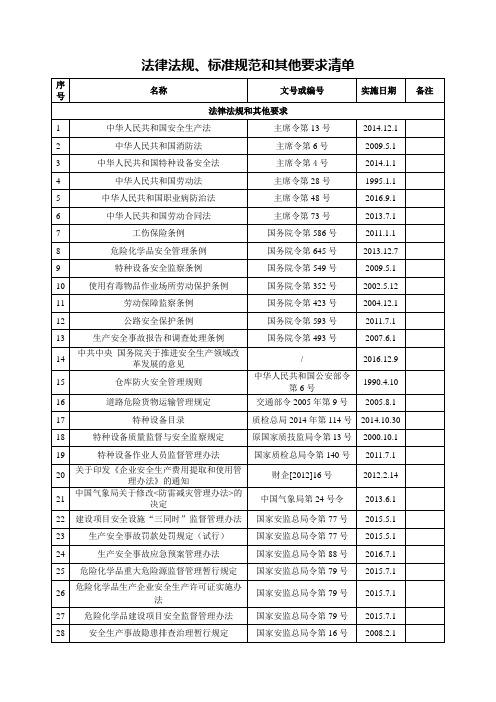 安全生产标准化 法律法规、标准规范和其他要求清单