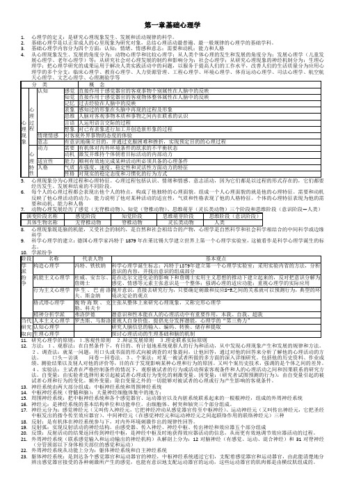 心理咨询师(三级)基础知识考试归纳总结DOC