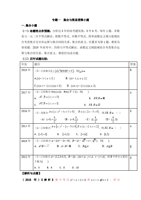 冲刺高考最后一个月之2019高考数学(理)名师押题高端精品卷全集(含答案)