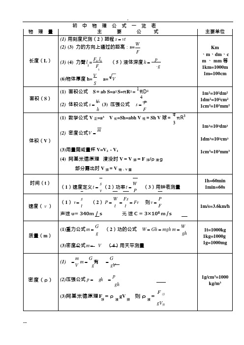 (完整版)初中物理公式大全(版)