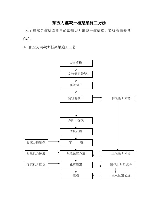 预应力混凝土框架梁施工方法