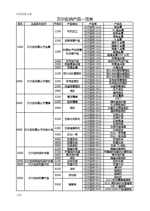 贝尔佐纳(Belzona)