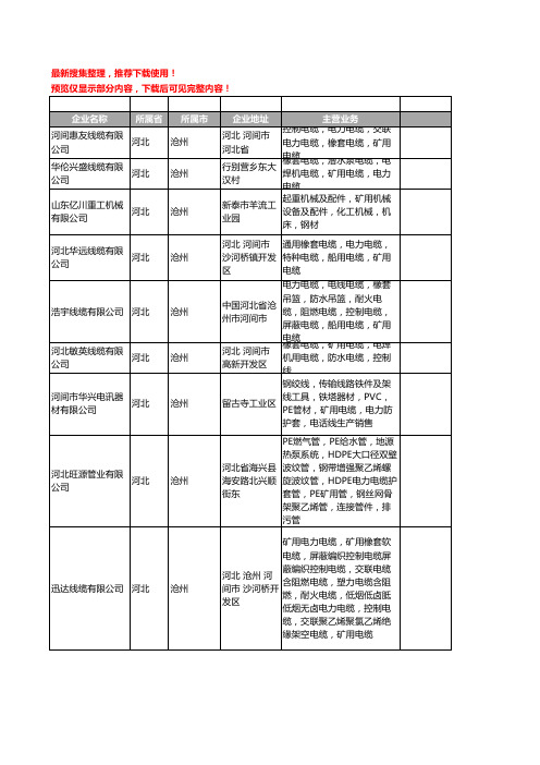 新版河北省沧州矿用电缆工商企业公司商家名录名单联系方式大全31家