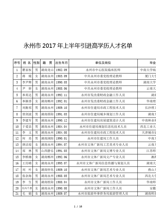 永州市2017年上半年引进高学历人才名单