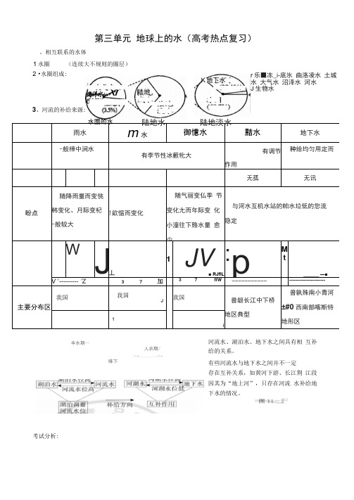 地球上的水知识点梳理