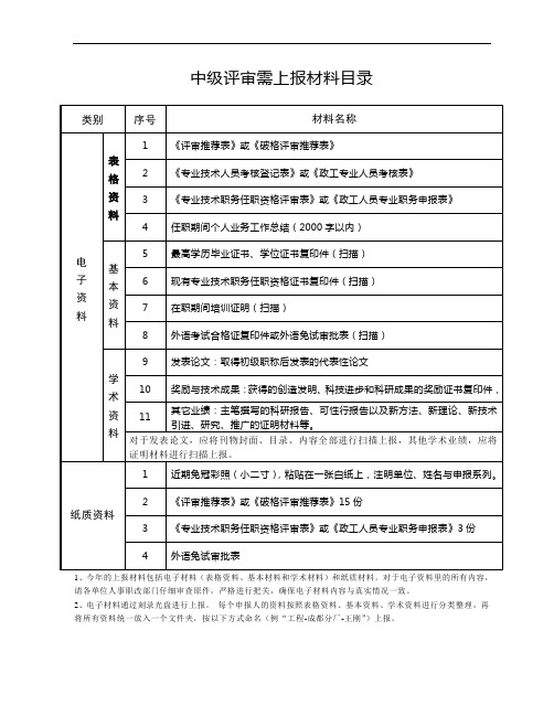 中级评审需上报材料目录