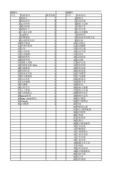 【国家自然科学基金】_虚拟人_基金支持热词逐年推荐_【万方软件创新助手】_20140731