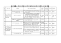 包神公司2013年安全工作计划任务分解表