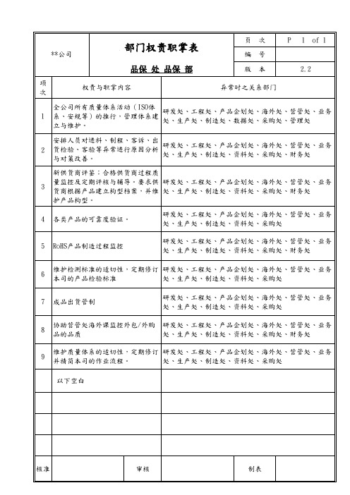 品保部部门权责职掌表