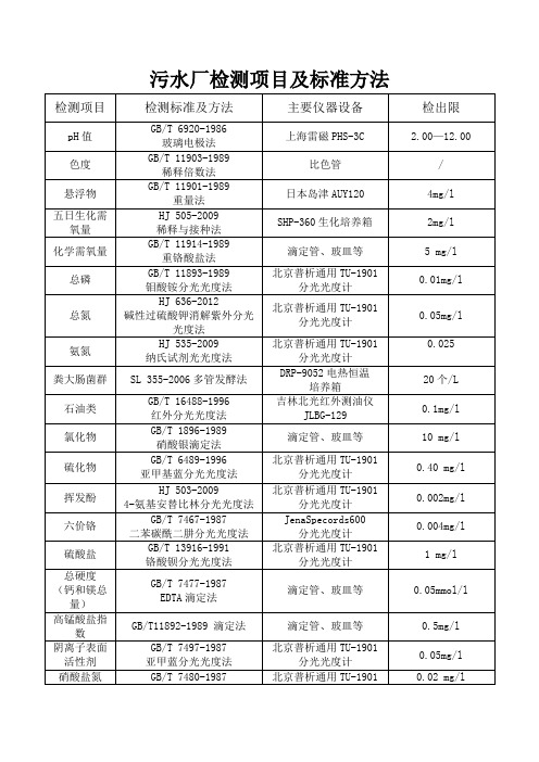 污水厂化验室检测方法标准