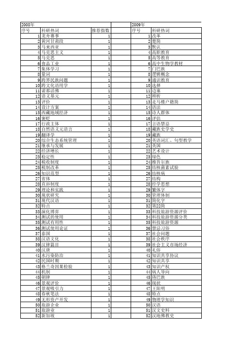 【国家社会科学基金】_简文_基金支持热词逐年推荐_【万方软件创新助手】_20140804