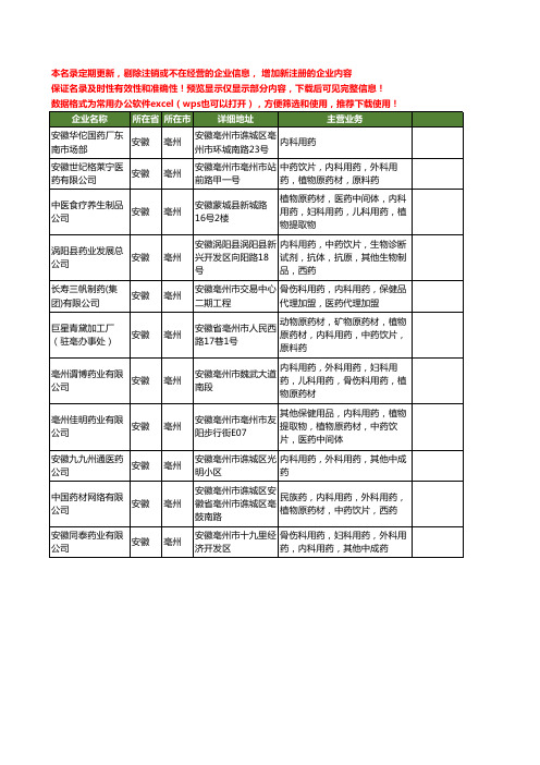 新版安徽省亳州内科用药工商企业公司商家名录名单联系方式大全11家