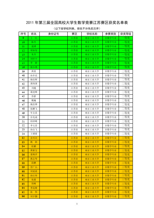 2011年全国数学竞赛江苏赛区获奖名单表(南京工业大学)上传版本
