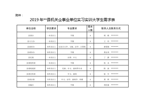 2019年罗田县机关企事业单位实习实训大学生需求表【模板】