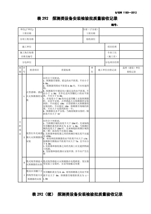 表292  探测类设备安装检验批质量验收记录