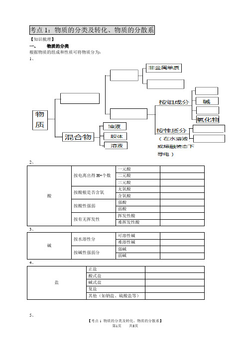 考点1-物质的分类及转化、物质的分散系.doc