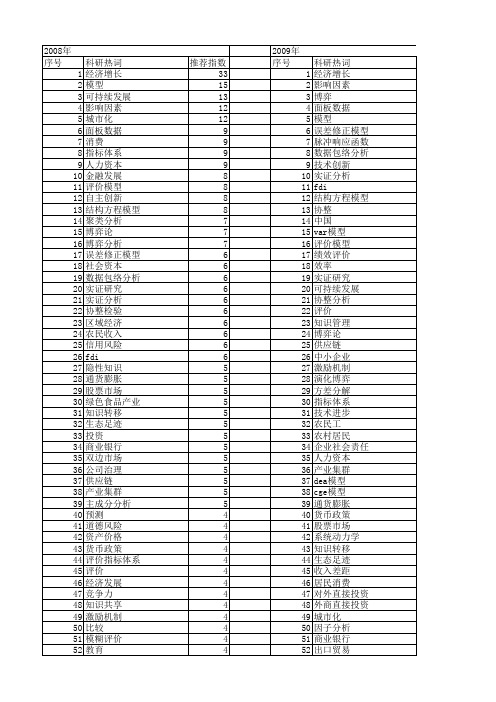 【国家社会科学基金】_模型分析_基金支持热词逐年推荐_【万方软件创新助手】_20140803