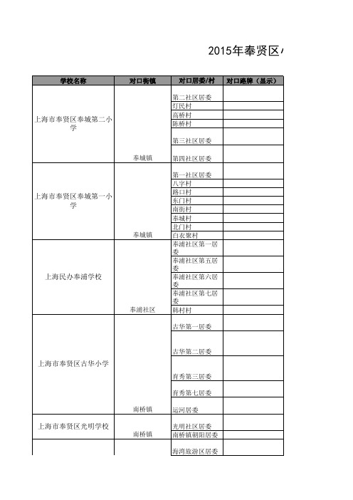 2015奉贤区小学对口区域20150407