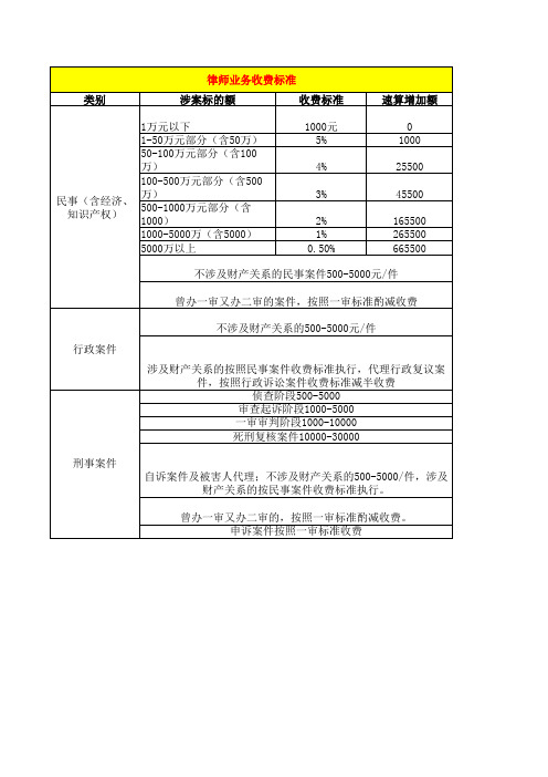 陕西省律师业务收费标准