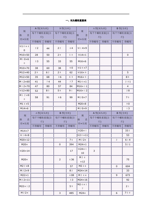 螺栓重量表