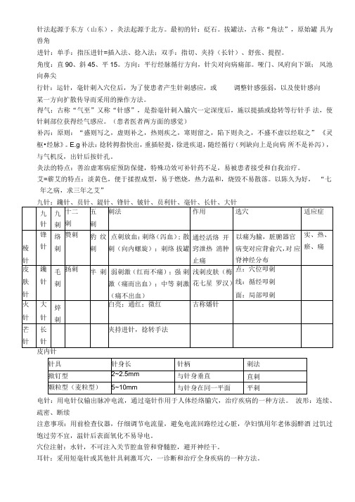 刺灸重点总结
