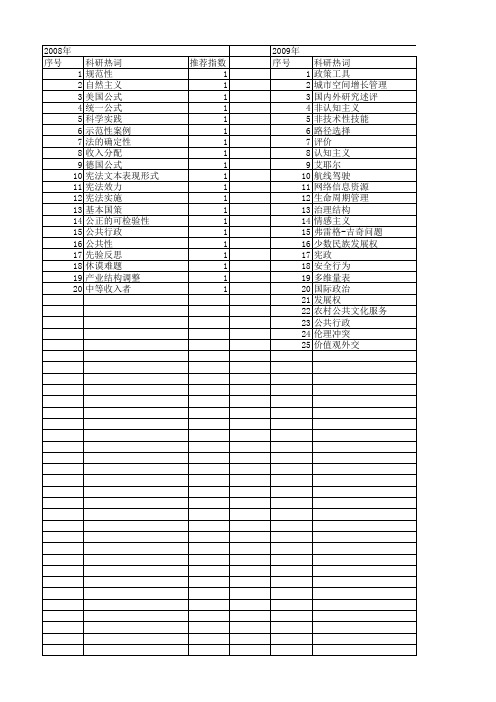【国家社会科学基金】_规范性基础_基金支持热词逐年推荐_【万方软件创新助手】_20140803