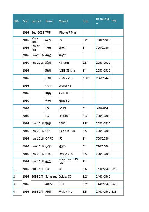 15年发布的手机和平板