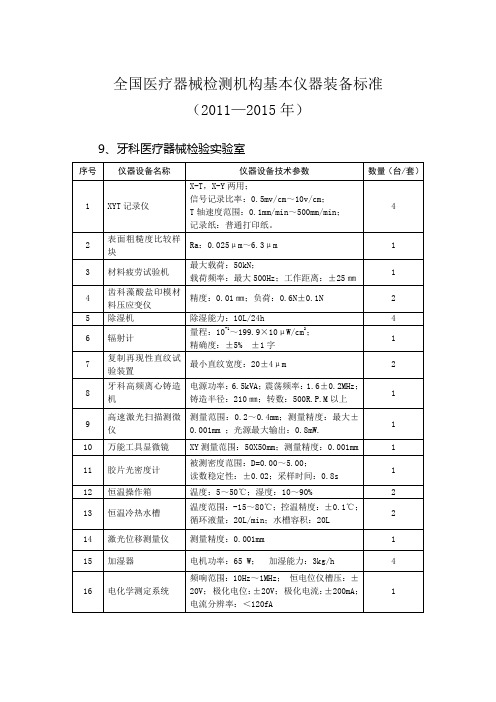 全国器械检测机构仪器装备标准9