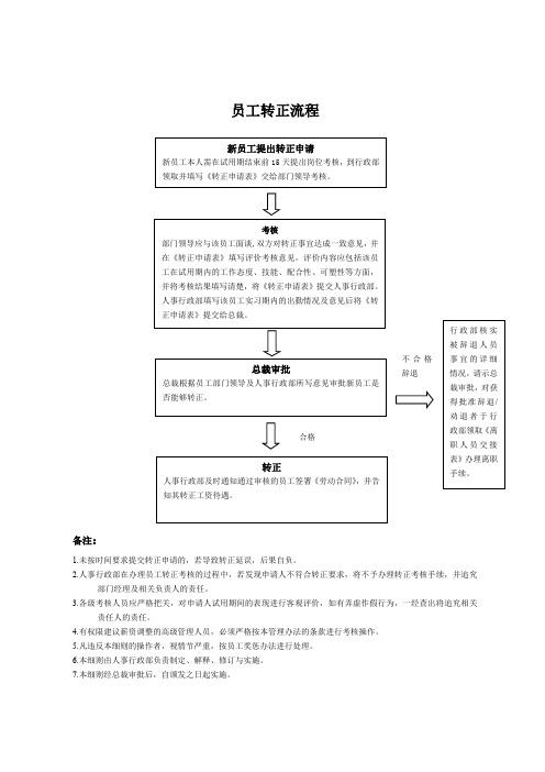 员工转正流程图