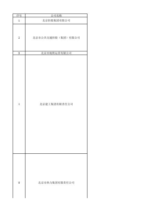 (完整版)北京市国企名单-国资委下属企业名单(142家)