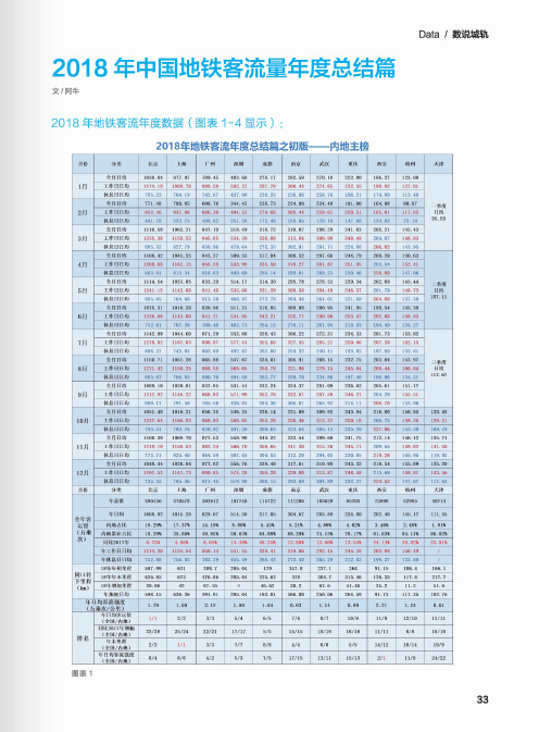 2018年中国地铁客流量年度总结篇