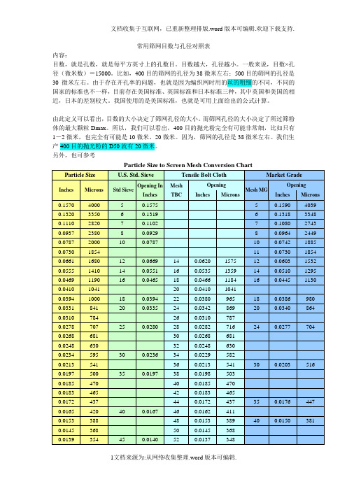 常用筛网目数与孔径对照表