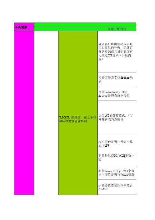 LCM客户端ISSUE解析汇总