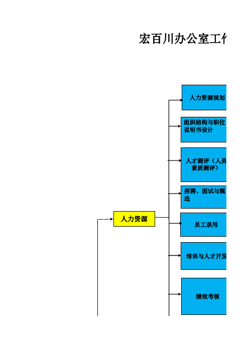 综合办公室流程