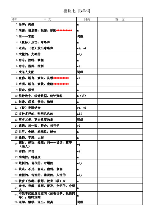 江苏译林版高中英语模块7单词默写第3单元单词默写