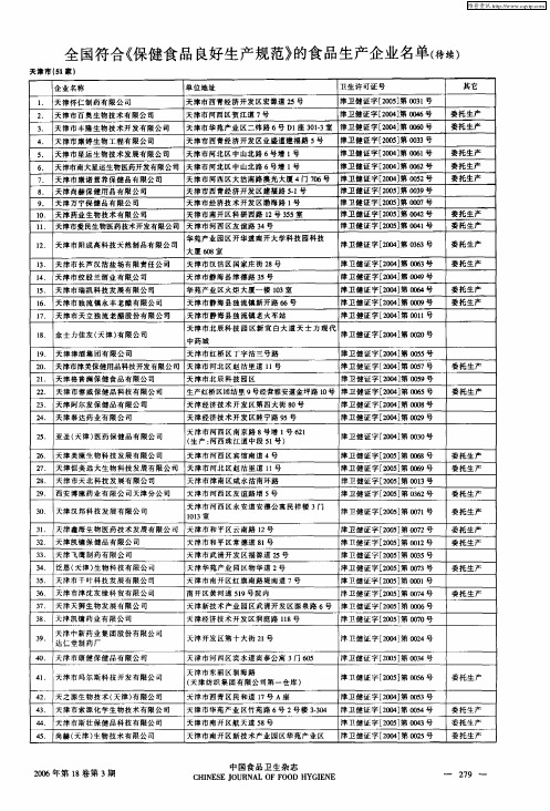 全国符合《保健食品良好生产规范》的食品生产企业名单(待续)