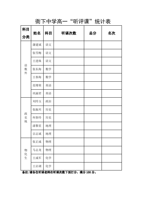 “听评课”统计表
