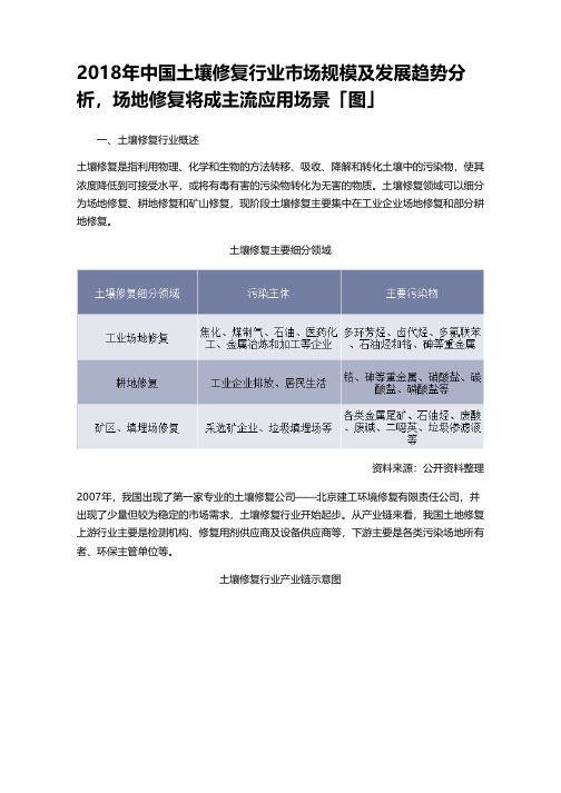 2018年中国土壤修复行业市场规模及发展趋势分析,场地修复将成主流应用场景「图」