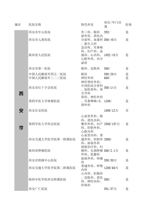 陕西省三甲医院