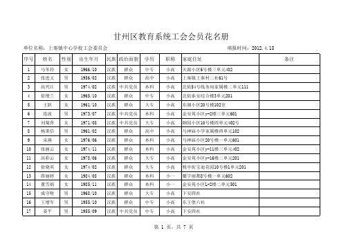 2012.4.18上秦工会会员花名册(正式)