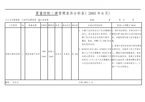制程不良率差异分析表