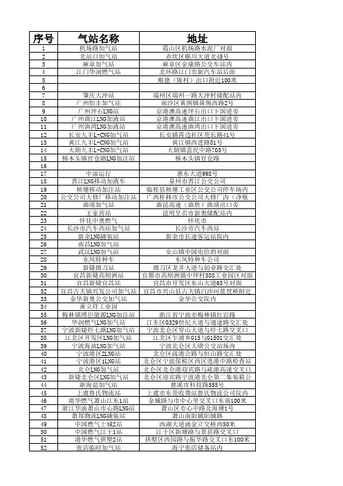 全国LNG加气站统计