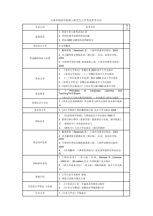 天津外国语学院硕士研究生入学考试参考书目 专业方向 参考书目 备注 .doc