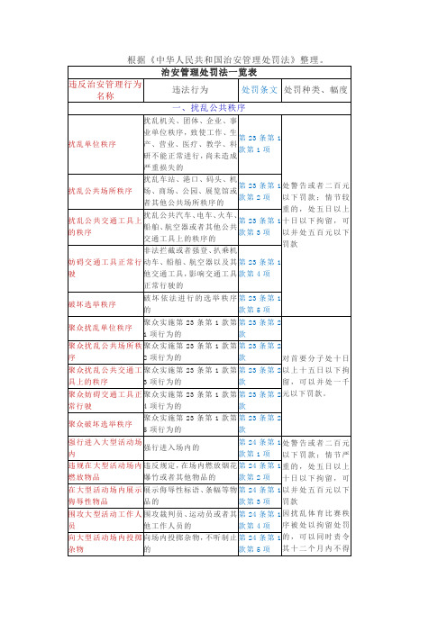 治安管理处罚法一览表
